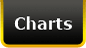 Charts