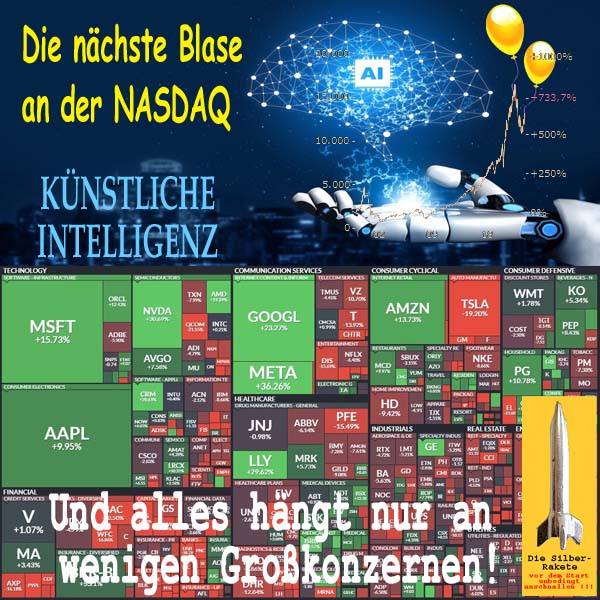 SilberRakete Naechste Blase NASDAQ Kuenstliche Intelligenz Heatmap