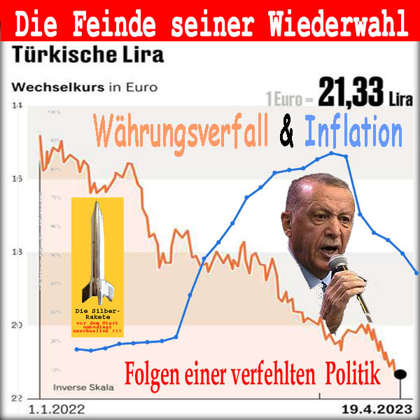 SilberRakete Tuerkei Feinde Wiederwahl Inflation Waehrungsverfall