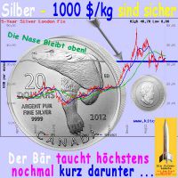 SilberRakete_Silber-1000Dollar-kg-Eisbaer