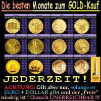 SilberRakete_Beste-Monat-GOLD-Kauf-Jederzeit-solange-EURO-DOLLAR-unerreichbar