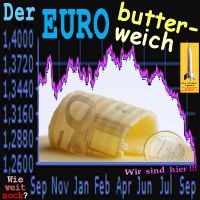 SilberRakete_Euro-Butterweich-Kurs-1Jahr-138auf126-Butter-Rolle-Schein-1Euro-Wie-weit-noch