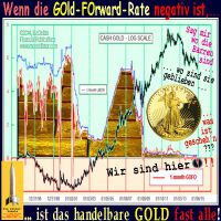 SilberRakete_GOFO-GOLD-Forward-Rate-negativ-GOLD-fast-alle-Sag-mir-wo-die-Barren-sind