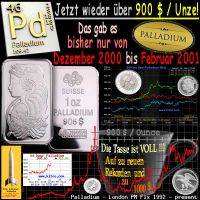 SilberRakete_Palladium-905Dollar-Dez2000-Febr2001-Kurs-Barren-Muenzen-Tasse-voll-1000-neue-Rekorde2