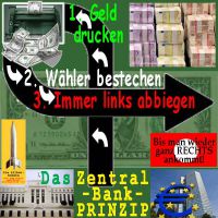 SilberRakete_Zentral-Bank-Prinzip-FED-EZB-Geld-drucken-bestechen-links-abbiegen-rechts