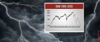 HK-DOW-Wettervorhersage-bis-2020