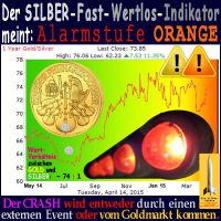 SilberRakete_SILBER-Fast-Wertlos-Indikator-Alarmstufe-ORANGE-GSV-1zu74-Crash-Extern-GOLDMarkt2