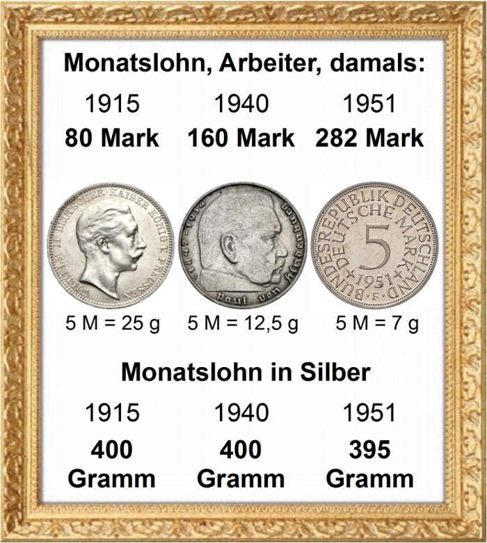 EV Monatslohn in Silber