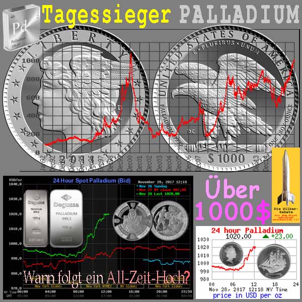 SilberRakete Tagessieger PALLADIUM Ueber 1000Dollar Barren Muenzen Kurs 25Jahre Wann folgt Allzeithoch