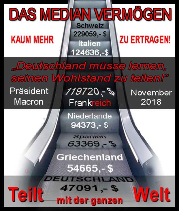 EK Das Median Vermoegen der Deutschen ist noch zu hoch