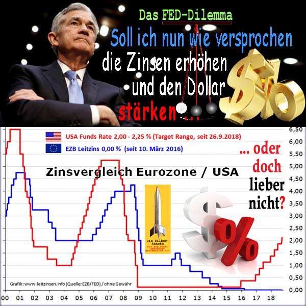 SilberRakete FED Dilemma JeromePowell Zinserhoehung wie versprochen oder doch nicht