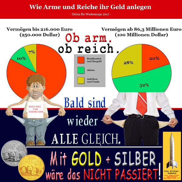 SilberRakete Vermoegensanlage Vergleich Arm Reich Bald alle gleich Passiert nicht mit GOLD SILBER