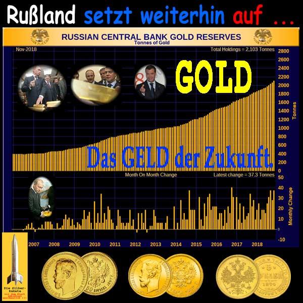 SilberRakete Russland setzt weiterhin auf GOLD Kaeufe Das Geld der Zukunft Muenzen Zar