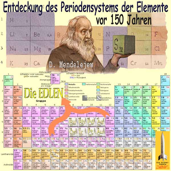 SilberRakete Vor 150Jahren DMendelejew Entdeckung Periodensystem chemische Elemente Die Edlen