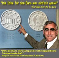 FW-waigel-euro-vater