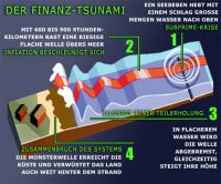 Finanz-Tsunami2