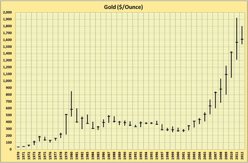 Gold70bis2012